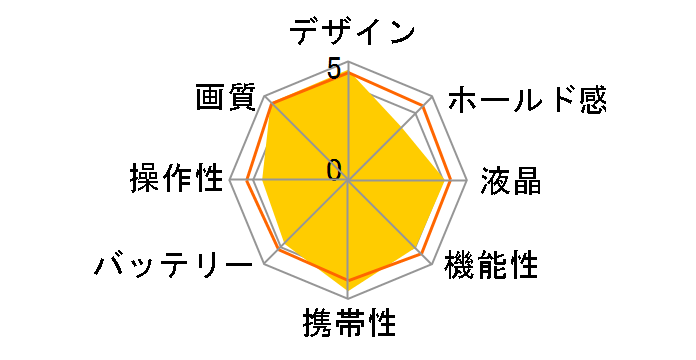 FUJIFILM X-E4 �{�f�B [�u���b�N]�̃��[�U�[���r���[