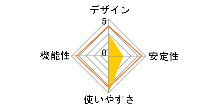 LUA-U3-A2G/C [�`�^�j�E���u���b�N]�̃��[�U�[���r���[