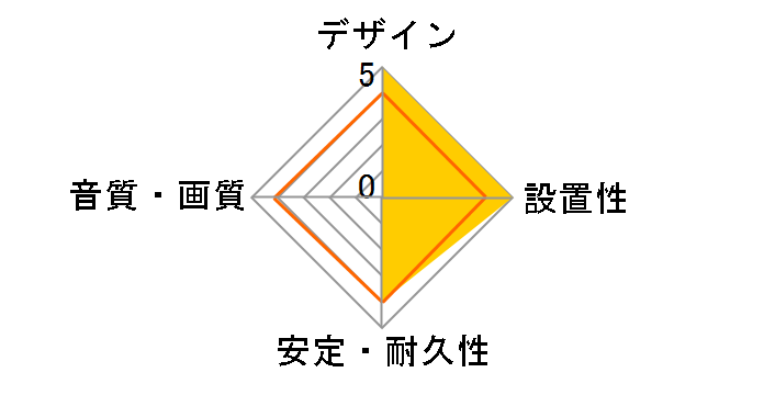 HL15-569GD [1.5m]�̃��[�U�[���r���[
