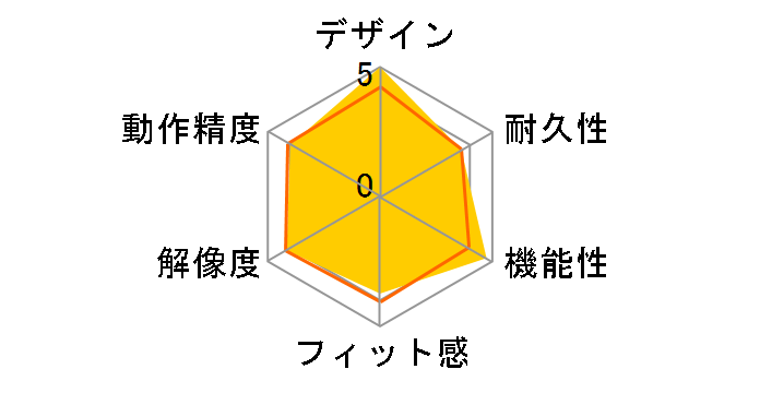 STREAM DECK 10GAA9901�̃��[�U�[���r���[