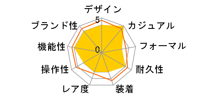 G-SHOCK�~�A�V�b�N�X GSR-H1000AS-SET�̃��[�U�[���r���[