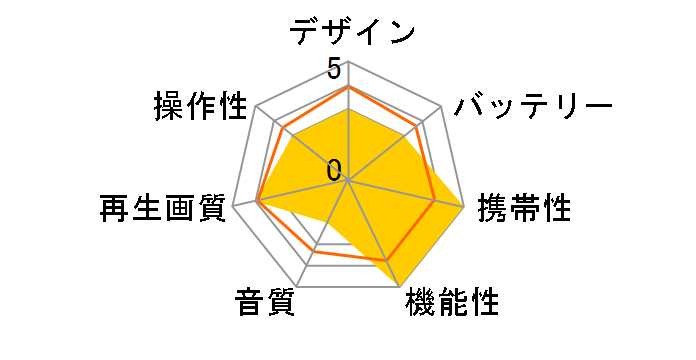 GH-PDV10PT�̃��[�U�[���r���[