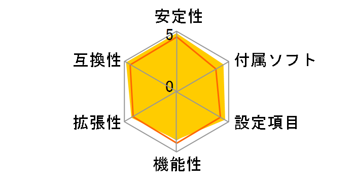 Z590-A PRO�̃��[�U�[���r���[