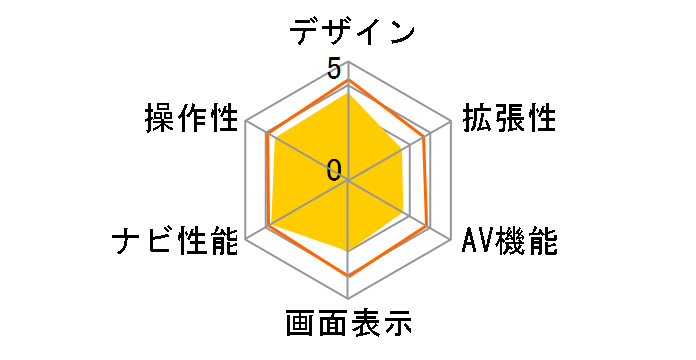 �X�g���[�_ CN-E330D�̃��[�U�[���r���[