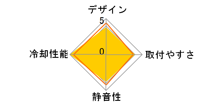 LEVANTE240-BKCWW�̃��[�U�[���r���[