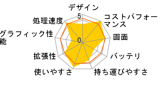 X545FA X545FA-BQ227T�̃��[�U�[���r���[