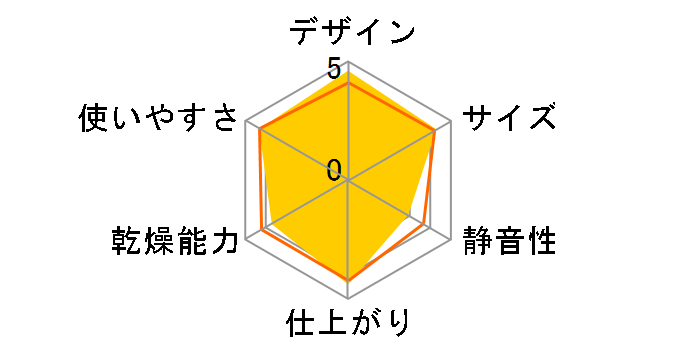 �J�����G FK-D1-SO [�X���[�N�I�[�N]�̃��[�U�[���r���[