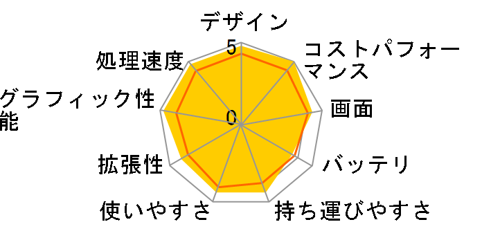 GF75-10SER-612JP�̃��[�U�[���r���[