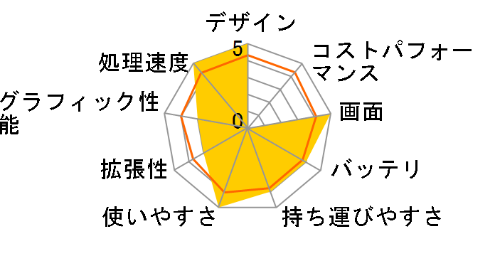 Lenovo Yoga 750i Core i7�E16GB�������[�E512GB SSD�E14�^�t��HD�t������ �}���`�^�b�`�Ή� 82BH007EJP�̃��[�U�[���r���[