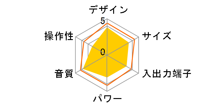 R3 Compact music system [�\�t�g�O���C]�̃��[�U�[���r���[