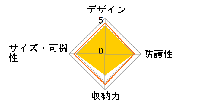 SP-RS02SBMBK [�u���b�N]�̃��[�U�[���r���[