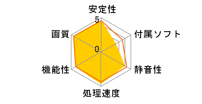 PowerColor Red Dragon AMD Radeon RX 6800 XT AXRX 6800XT 16GBD6-3DHR/OC [PCIExp 16GB]�̃��[�U�[���r���[