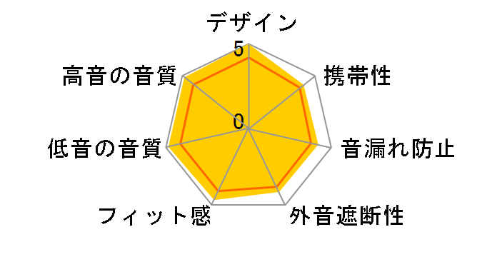 3D Terminator UNM-8794�̃��[�U�[���r���[