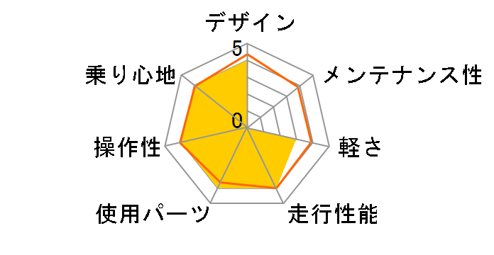 NEXTYLE CNX-7021-DC [�}�b�g�u���b�N]�̃��[�U�[���r���[