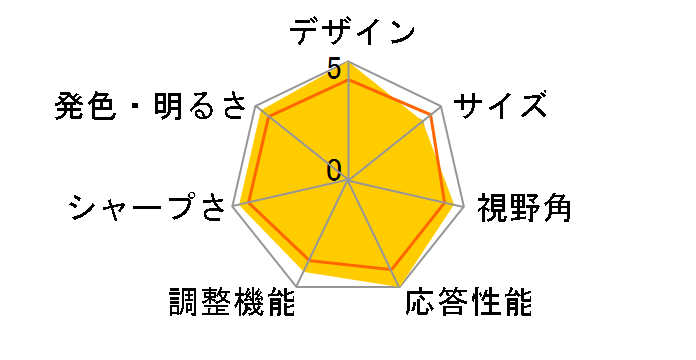 ROG Strix XG279Q [27�C���` �u���b�N]�̃��[�U�[���r���[