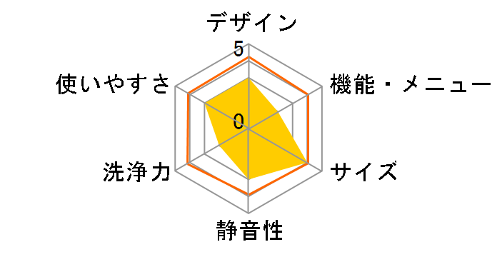 Lavatio KAJ-SUS-V�̃��[�U�[���r���[