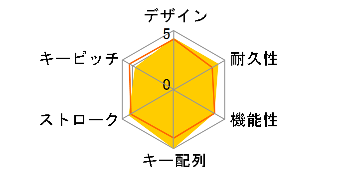 K100 RGB MX SPEED CH-912A014-JP [�u���b�N]�̃��[�U�[���r���[