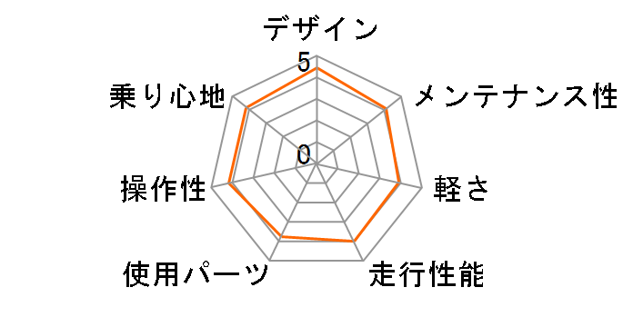 NEXTYLE RNX-7021-DC [�}�b�g�u���b�N]�̃��[�U�[���r���[