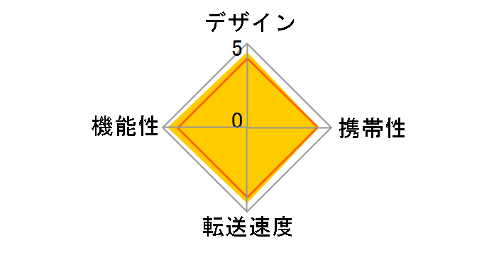 ADR-3TCSDUGY [USB Type-C]�̃��[�U�[���r���[