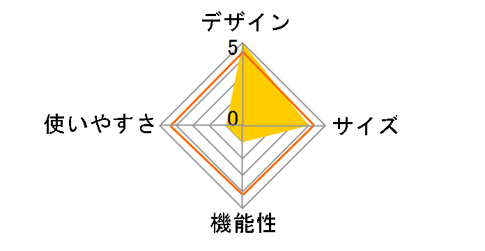 S grill ���_�����B���e�[�W No.81068120�̃��[�U�[���r���[