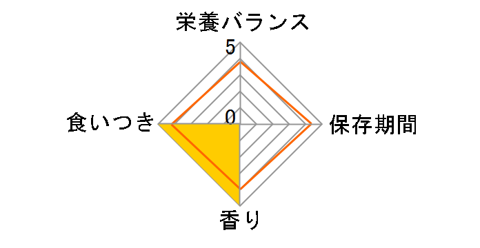 �`���I ����`�� �X�[�v ����&������ 35gx4�܂̃��[�U�[���r���[