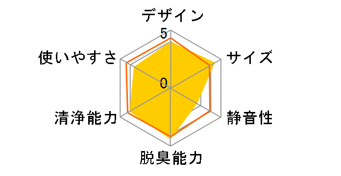 Pieria APV-151HI�̃��[�U�[���r���[