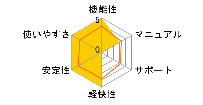 �M����� 28 �吷�̃��[�U�[���r���[