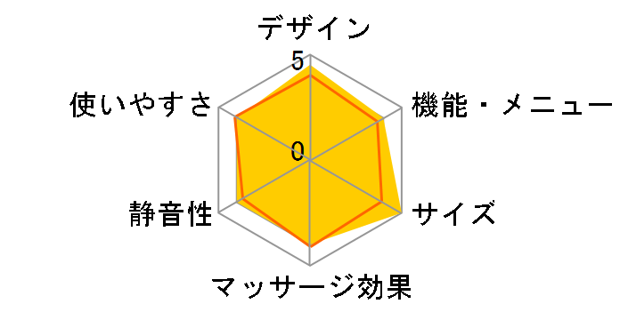 POINT BEAT DMG-2101 [�s���N]�̃��[�U�[���r���[