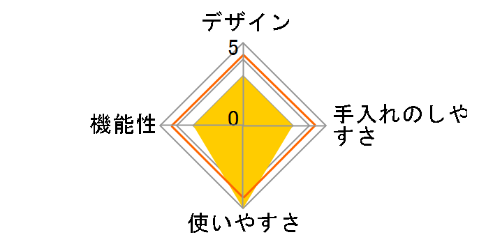 �s�^�b�g�~�[II  D-114�̃��[�U�[���r���[