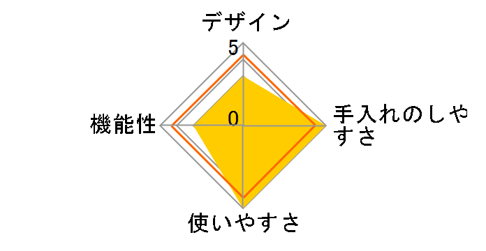 �O�b�h�A�[�e�B D-119�̃��[�U�[���r���[