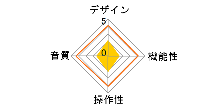 NCF Clear Line�̃��[�U�[���r���[