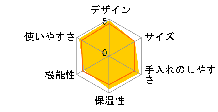 ���]�� CM4905JP [���C�����b�h]�̃��[�U�[���r���[