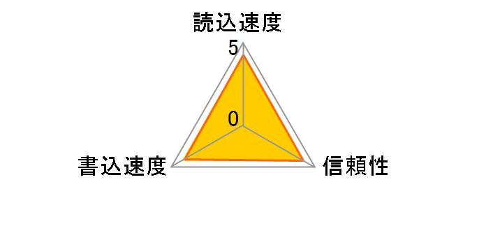 LSD1066128G-BNNNG [128GB]�̃��[�U�[���r���[