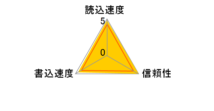 LMS1066128G-BNANG [128GB]�̃��[�U�[���r���[