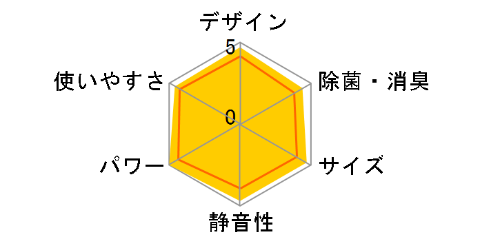 S36YTES�̃��[�U�[���r���[