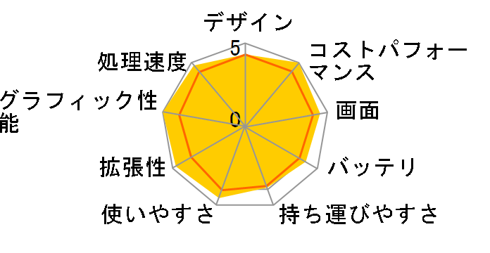 G5 KC-8JP2130SH�̃��[�U�[���r���[