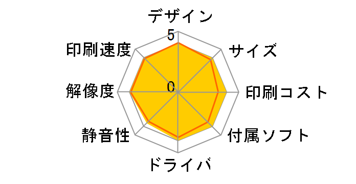 DesignJet T650 A1���f�� 5HB08A#BCD�̃��[�U�[���r���[