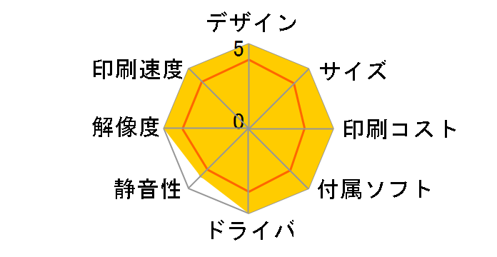 DesignJet T650 A0���f�� 5HB10A#BCD�̃��[�U�[���r���[