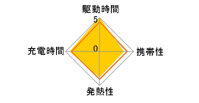 ACDC-PD1265BK�̃��[�U�[���r���[