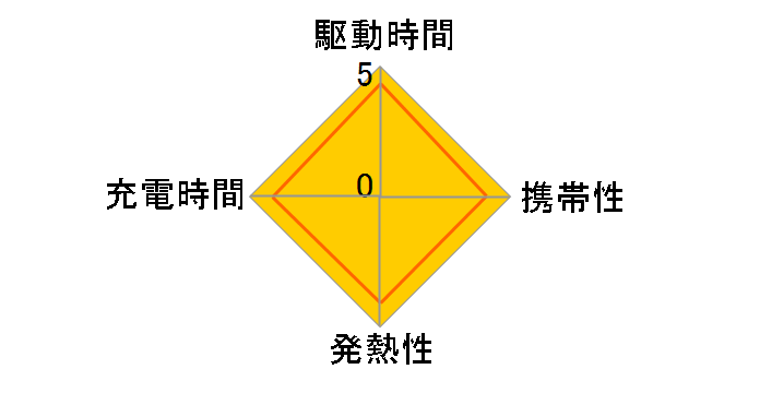 ACDC-PD1530WH�̃��[�U�[���r���[