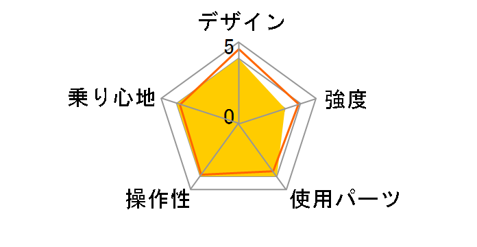 Voldy VFC-001CT [�u���E���~�I�����W]�̃��[�U�[���r���[