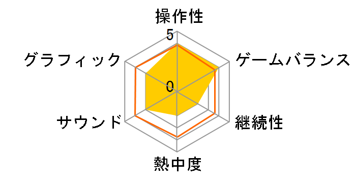 �����_�[�{�[�C �A�[�V���E�C���E�����X�^�[���[���h �X�y�V�����p�b�N [Nintendo Switch]�̃��[�U�[���r���[