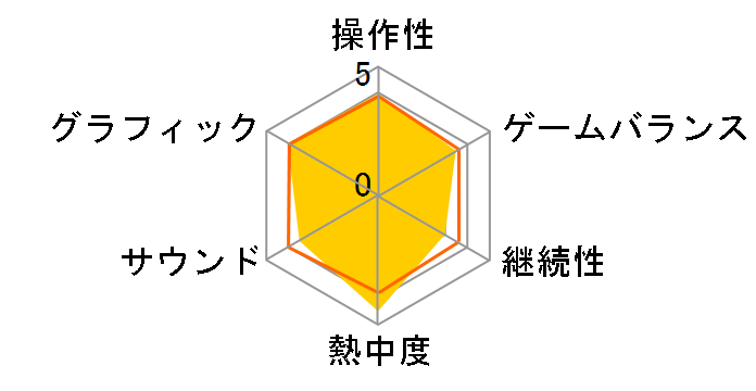 Gear.Club Unlimited2 �A���e�B���b�g�G�f�B�V���� [Nintendo Switch]�̃��[�U�[���r���[