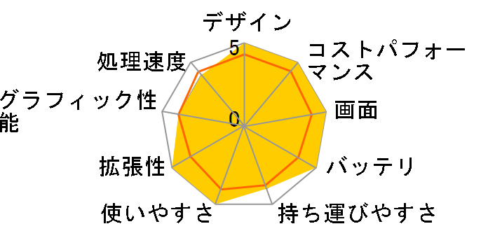 ThinkPad L390 20NSS2L300�̃��[�U�[���r���[