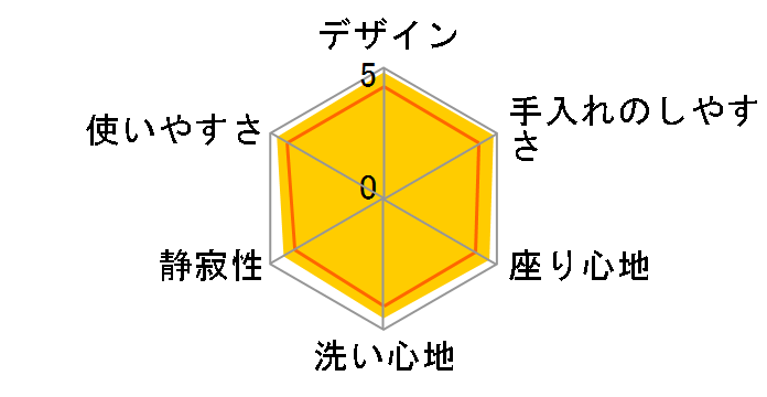 KW�V���[�Y TCF8WW88 #SC1 [�p�X�e���A�C�{���[]�̃��[�U�[���r���[