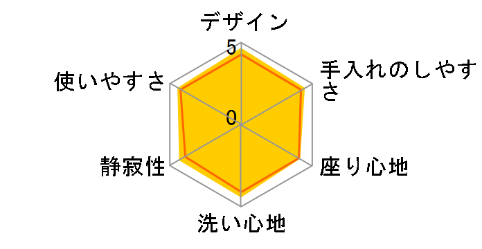 KM�V���[�Y TCF8GM34 #SR2 [�p�X�e���s���N]�̃��[�U�[���r���[