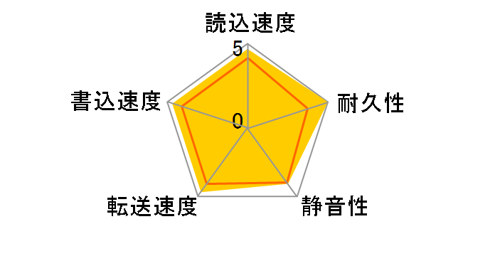 MG07ACA14TE/JP [14TB SATA600 7200]�̃��[�U�[���r���[