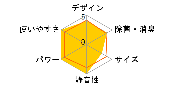 ReLaLa CSH-Z2221R�̃��[�U�[���r���[