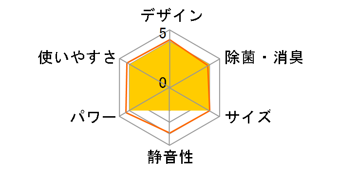 ReLaLa CSH-Z4021R2�̃��[�U�[���r���[