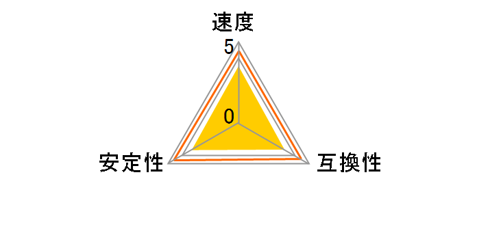 CMH16GX4M2E3200C16W [DDR4 PC4-25600 8GB 2���g]�̃��[�U�[���r���[